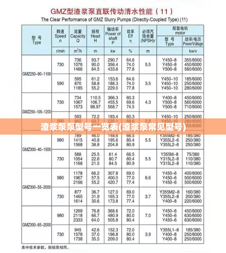 渣浆泵泵型号一览表(渣浆泵常见型号) 渣浆泵泵型号一览表(渣浆泵常见型号)