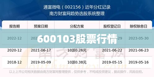 600103股票行情/600103股票行情走势 600103股票行情/600103股票行情走势