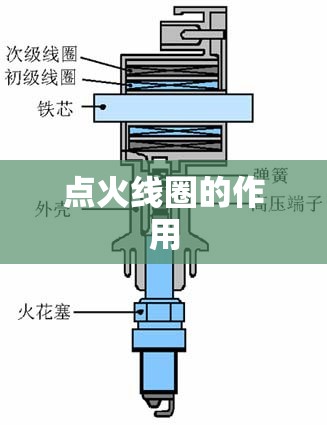 【点火线圈的作用,点火线圈坏了的前兆】