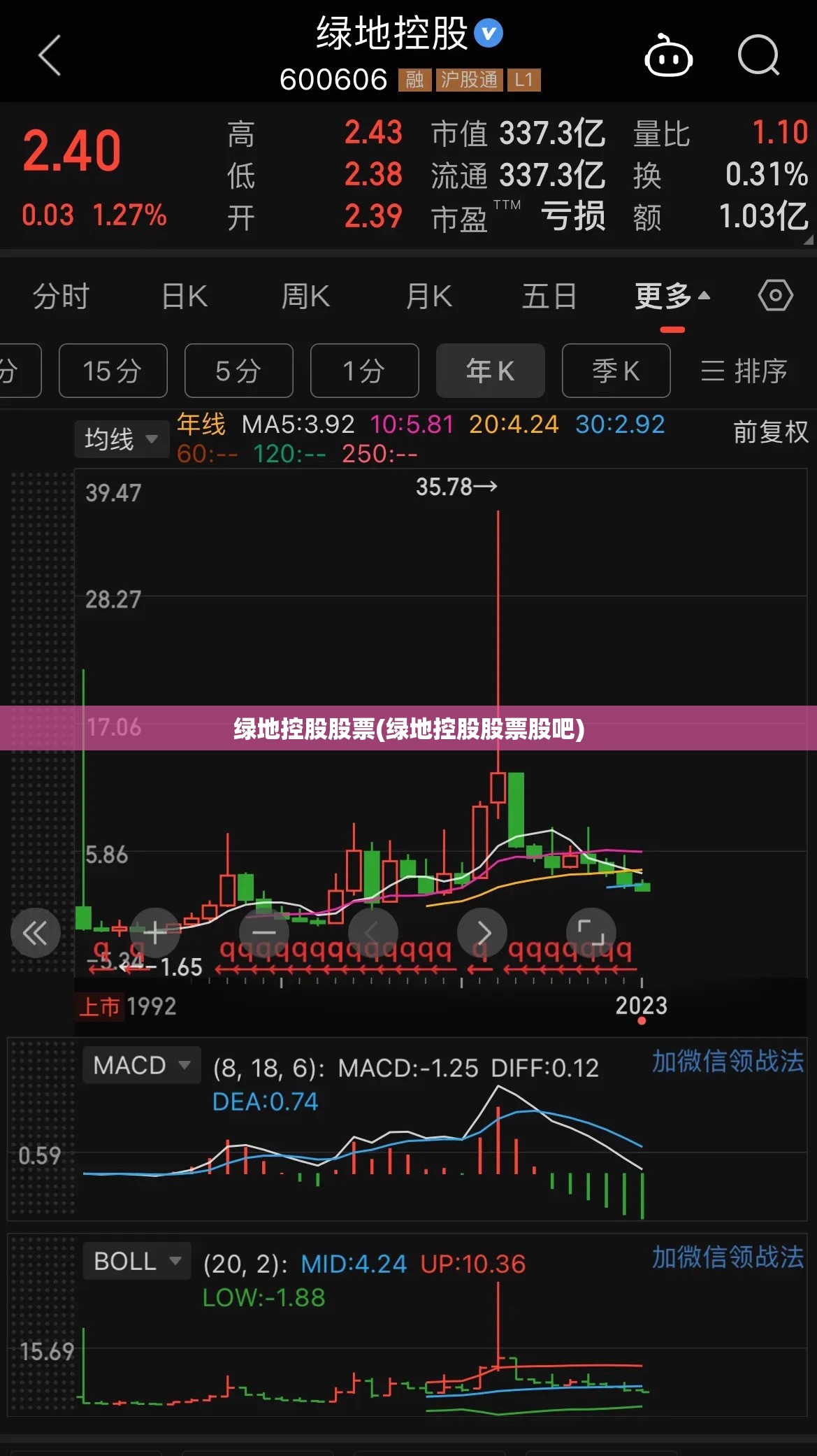 绿地控股股票(绿地控股股票股吧)
