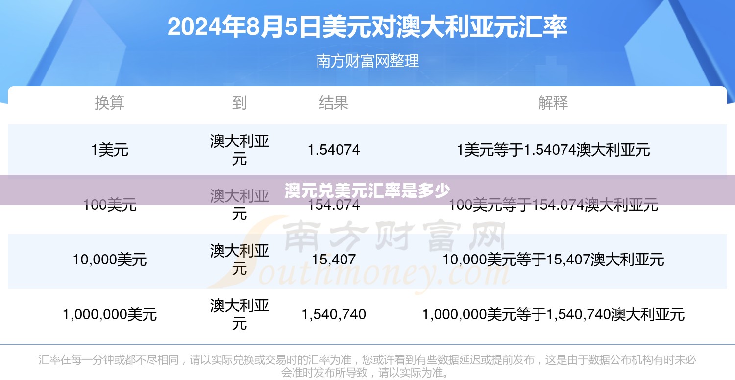 【澳元兑美元汇率是多少,澳元兑美元汇率预测】