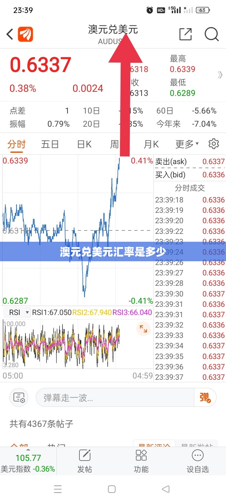 【澳元兑美元汇率是多少,澳元兑美元汇率预测】