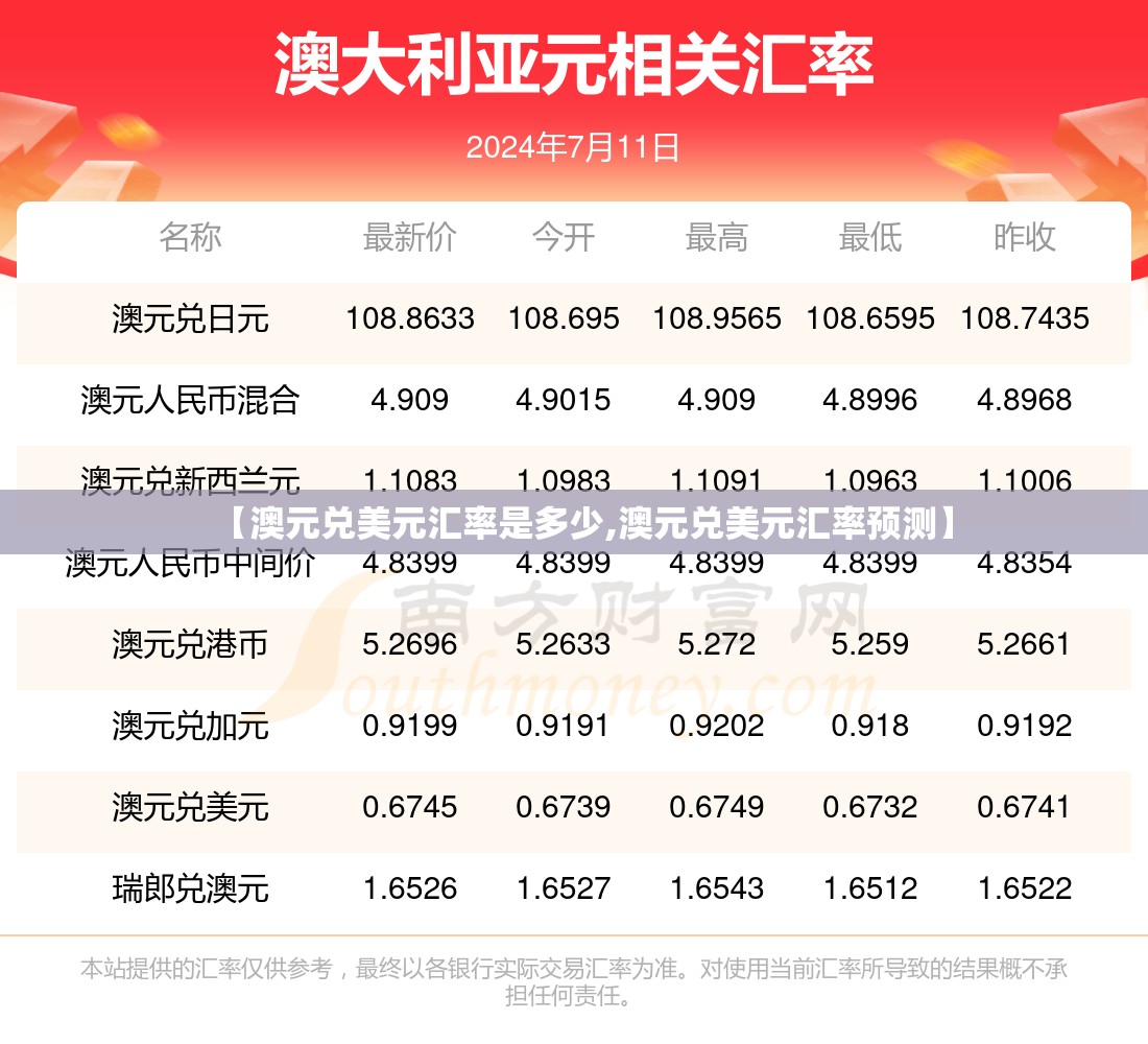 【澳元兑美元汇率是多少,澳元兑美元汇率预测】