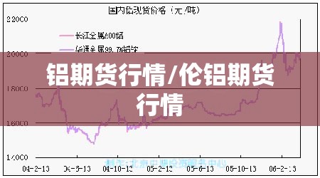 铝期货行情/伦铝期货行情