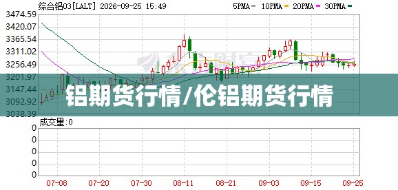 铝期货行情/伦铝期货行情