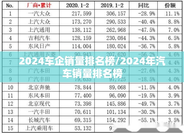 2024车企销量排名榜/2024年汽车销量排名榜 2024车企销量排名榜/2024年汽车销量排名榜