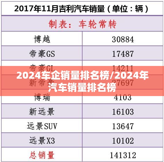 2024车企销量排名榜/2024年汽车销量排名榜