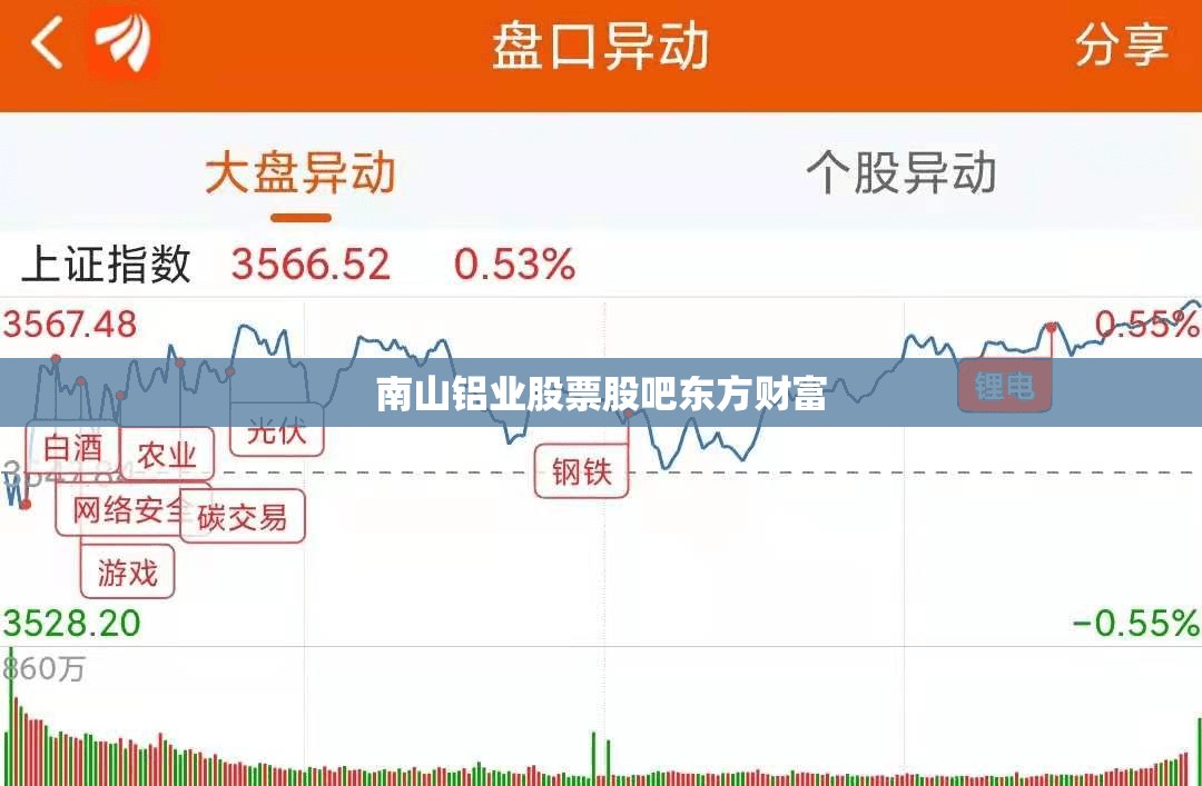 南山铝业股票股吧东方财富(南山铝业股吧股票分析)