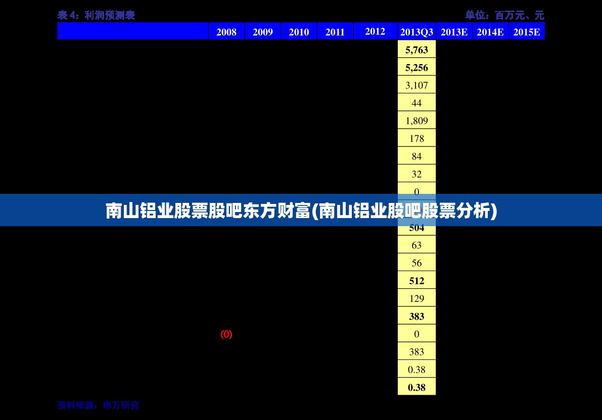 南山铝业股票股吧东方财富(南山铝业股吧股票分析)