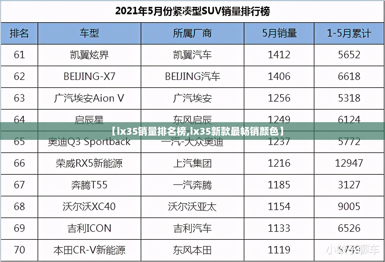 【ix35销量排名榜,ix35新款最畅销颜色】