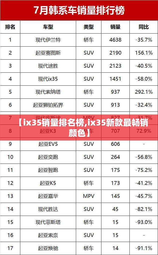 【ix35销量排名榜,ix35新款最畅销颜色】