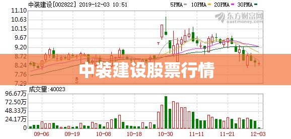 中装建设股票行情(中装集团股票行情)