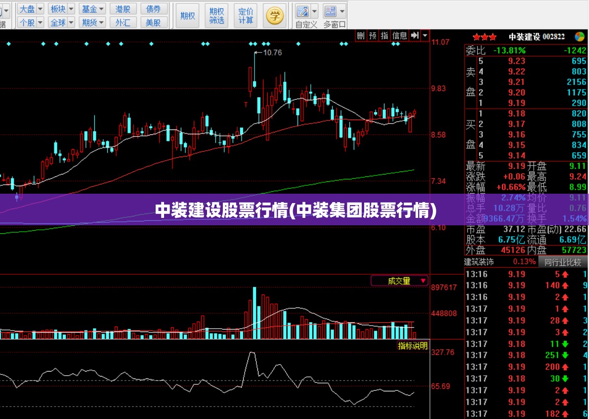中装建设股票行情(中装集团股票行情)