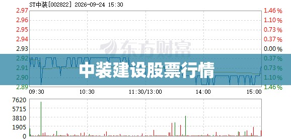 中装建设股票行情(中装集团股票行情)