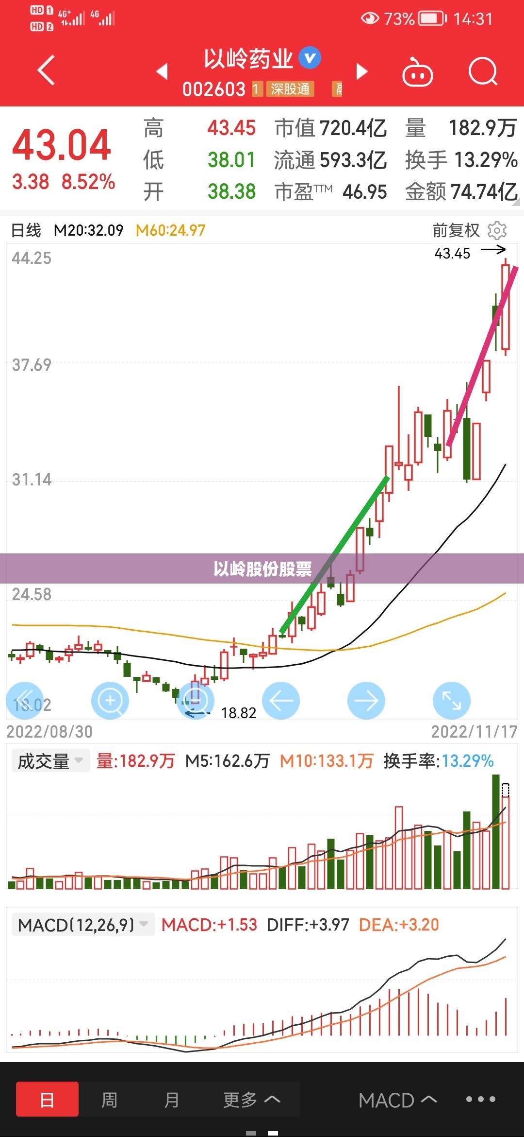 以岭股份股票(以岭股份股票代码) 以岭股份股票(以岭股份股票代码)