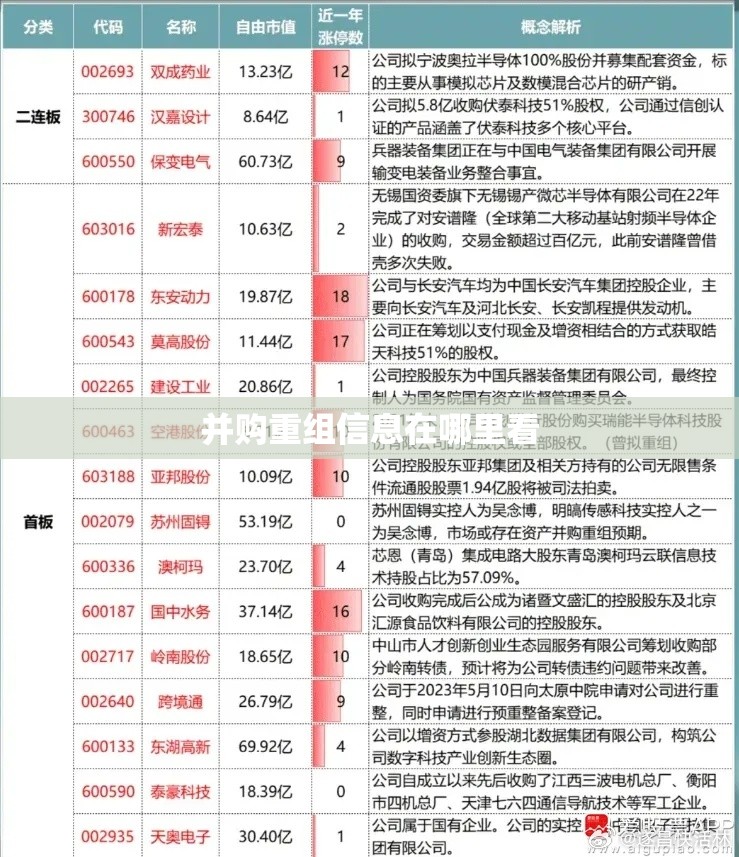【并购重组信息在哪里看,并购重组进展追踪】 【并购重组信息在哪里看,并购重组进展追踪】