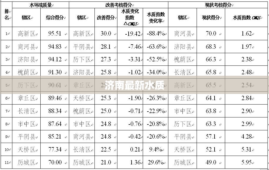 济南最新水质/济南水质比较好的泉