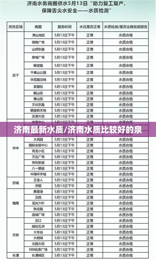 济南最新水质/济南水质比较好的泉