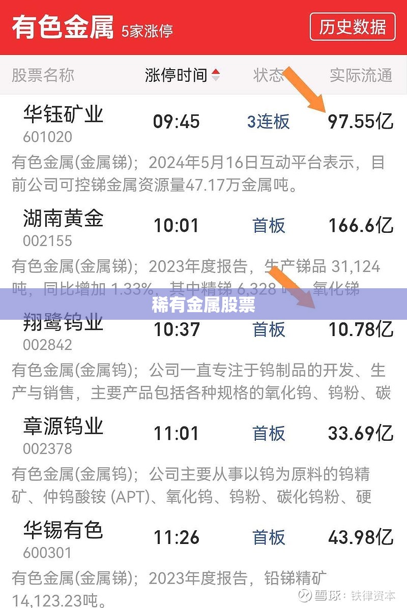 【稀有金属股票,有色金属股票】