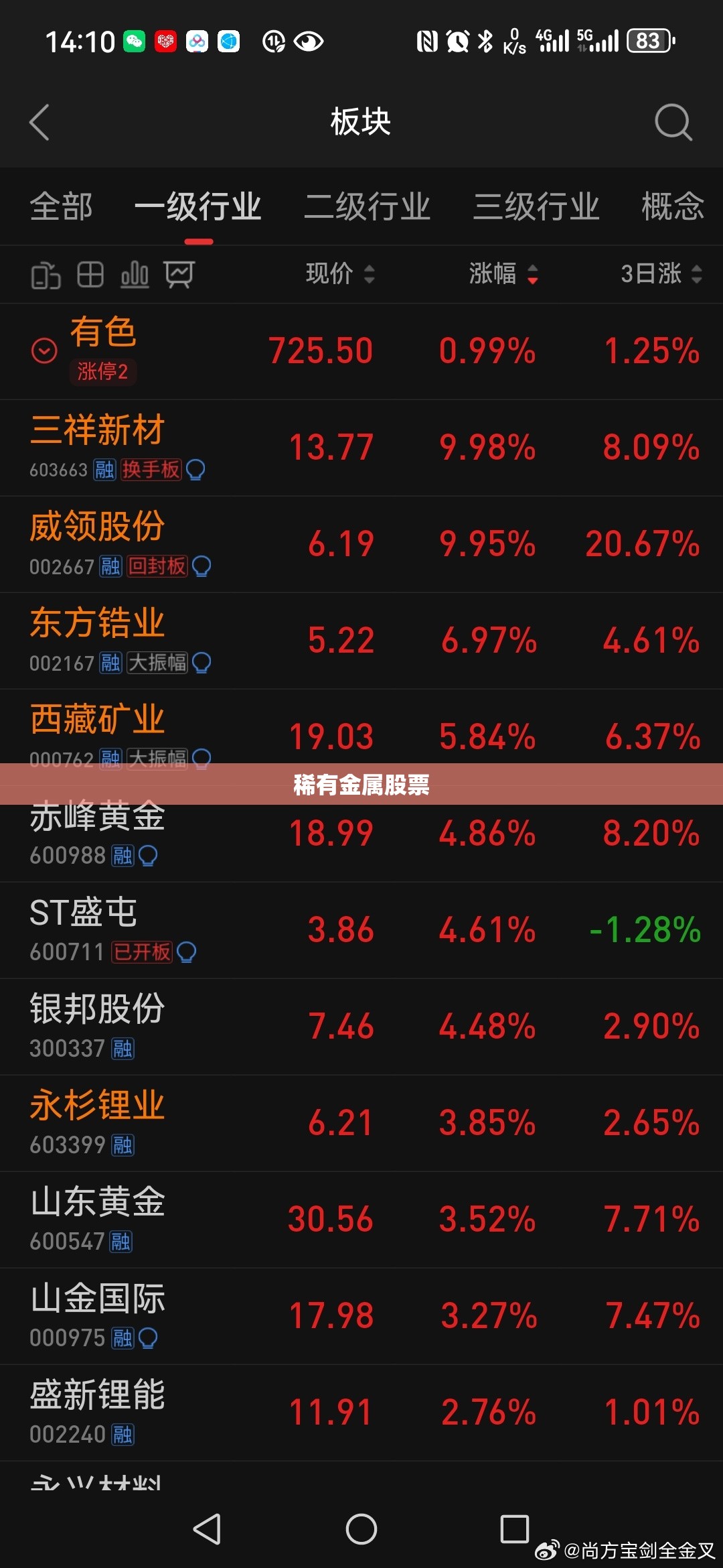 【稀有金属股票,有色金属股票】