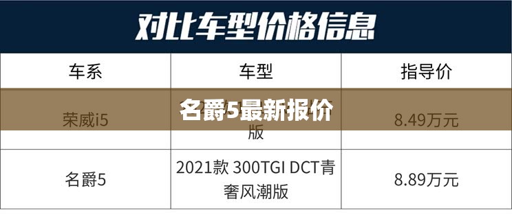 【名爵5最新报价,名爵5最新报价表】 【名爵5最新报价,名爵5最新报价表】