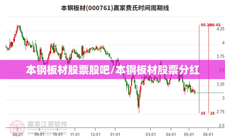 本钢板材股票股吧/本钢板材股票分红