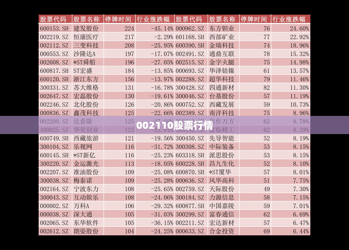 002110股票行情/002110股票行情东方财富网