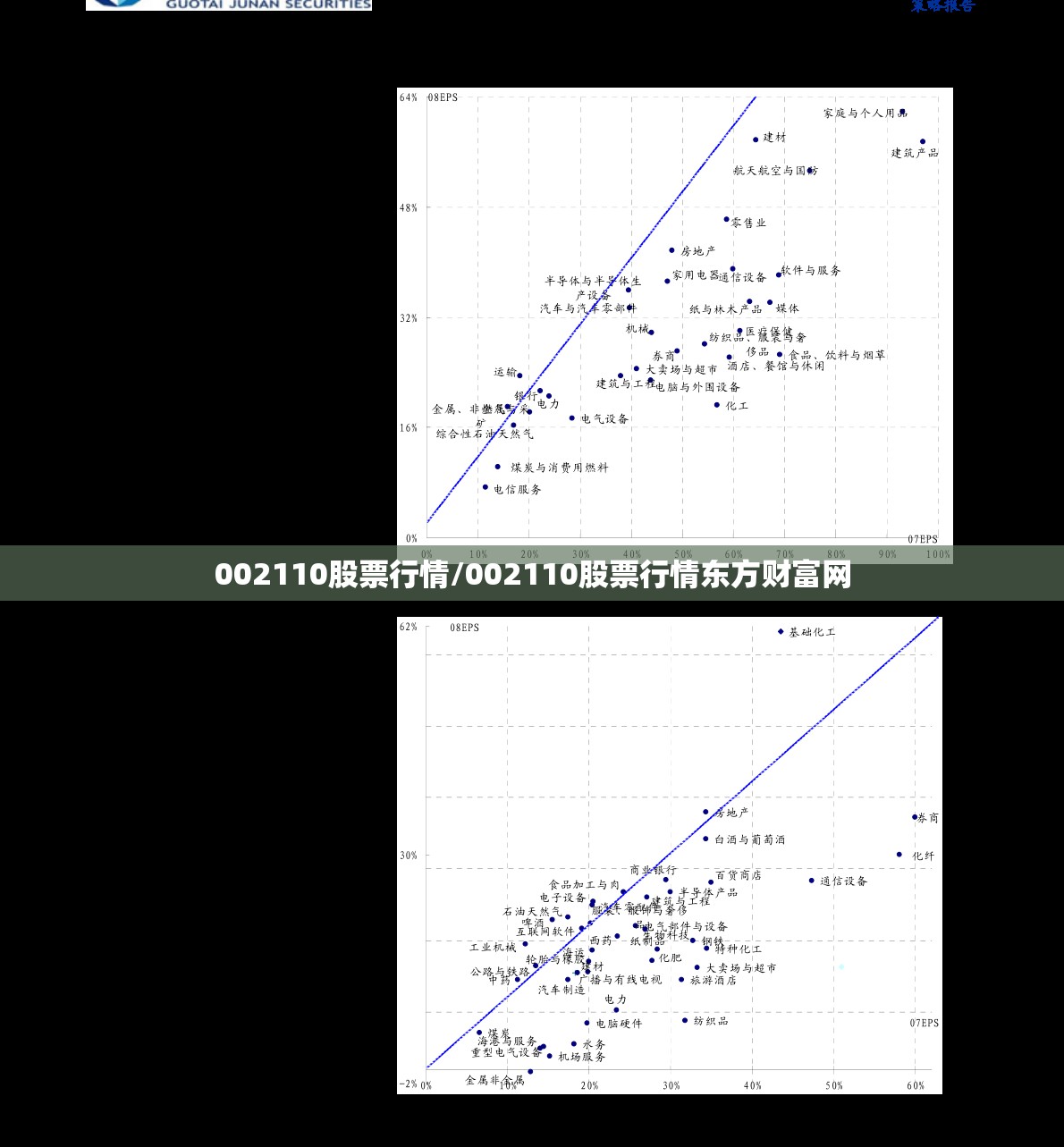 002110股票行情/002110股票行情东方财富网