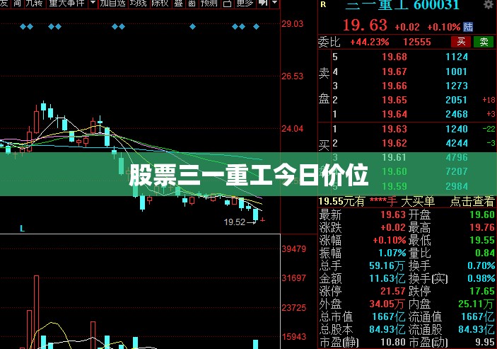 股票三一重工今日价位/股票三一重工现价