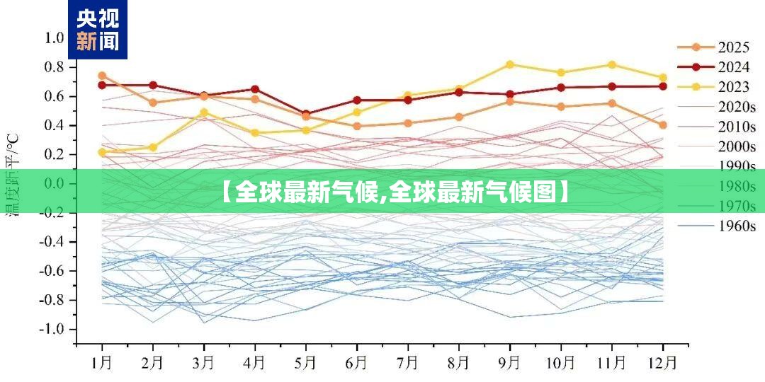 【全球最新气候,全球最新气候图】