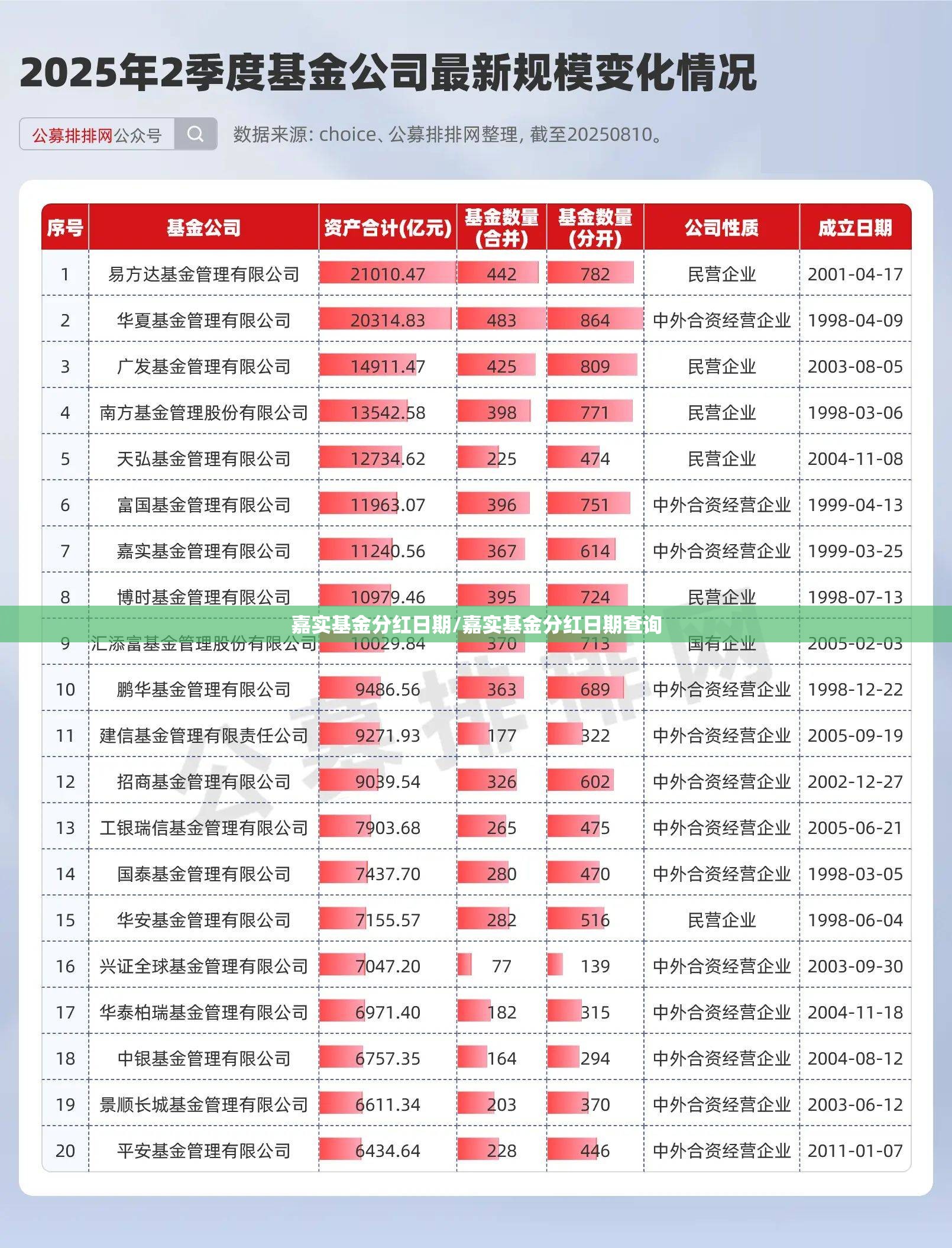 嘉实基金分红日期/嘉实基金分红日期查询