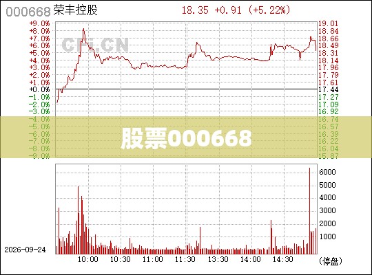 股票000668/股票000338