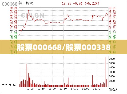 股票000668/股票000338
