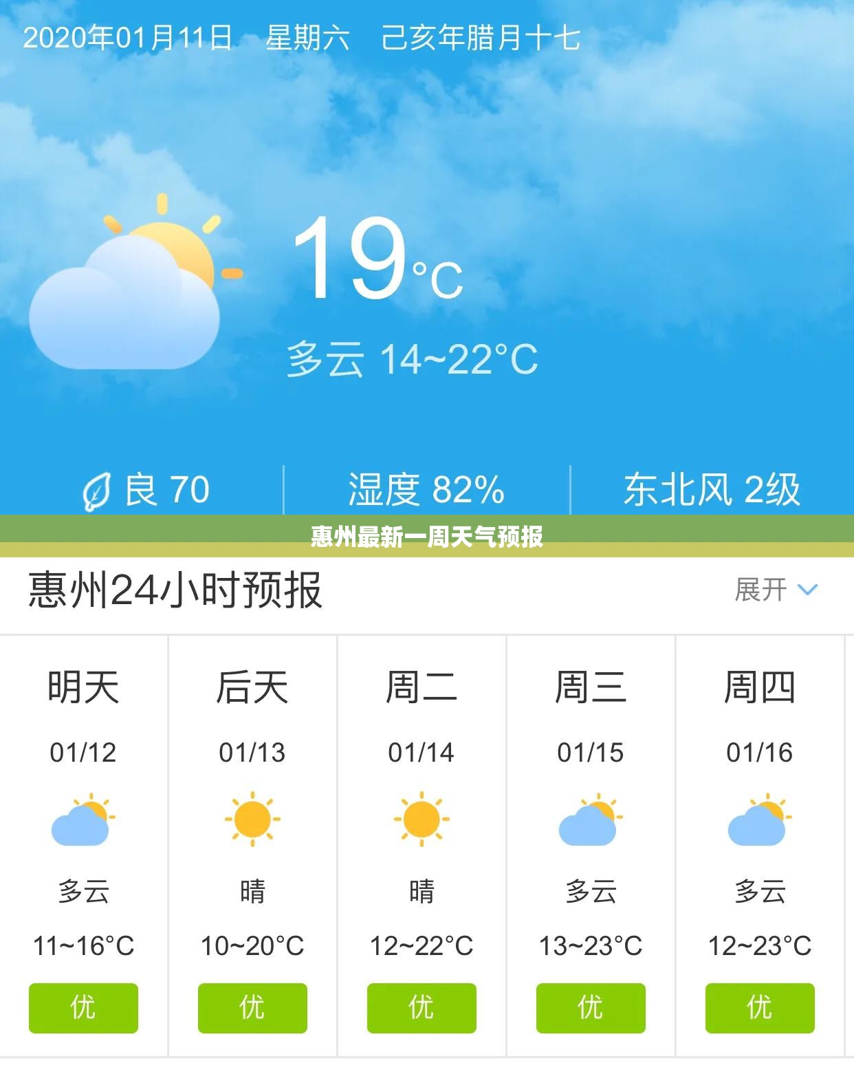 惠州最新一周天气预报/惠州最新一周天气预报15天 惠州最新一周天气预报/惠州最新一周天气预报15天