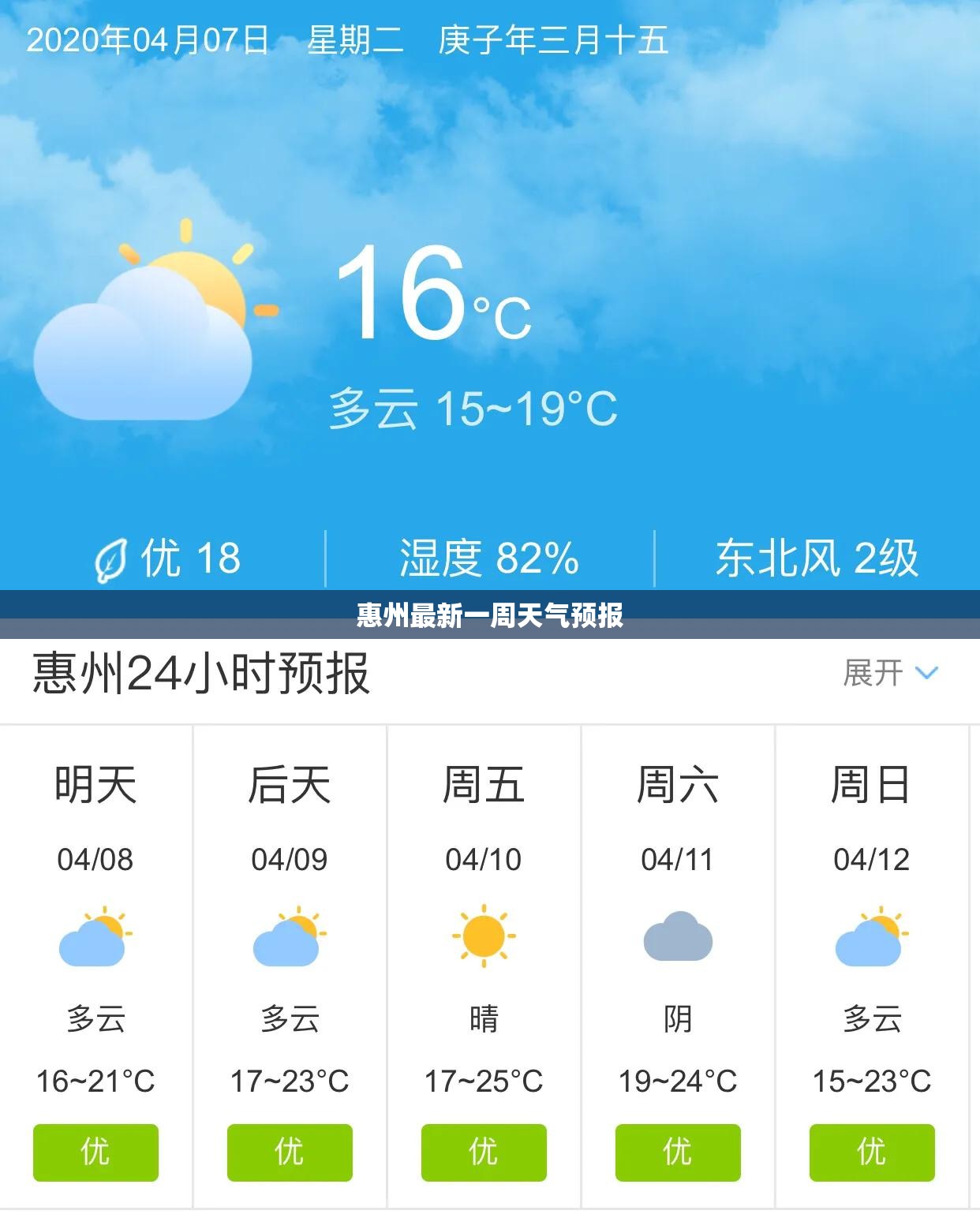 惠州最新一周天气预报/惠州最新一周天气预报15天