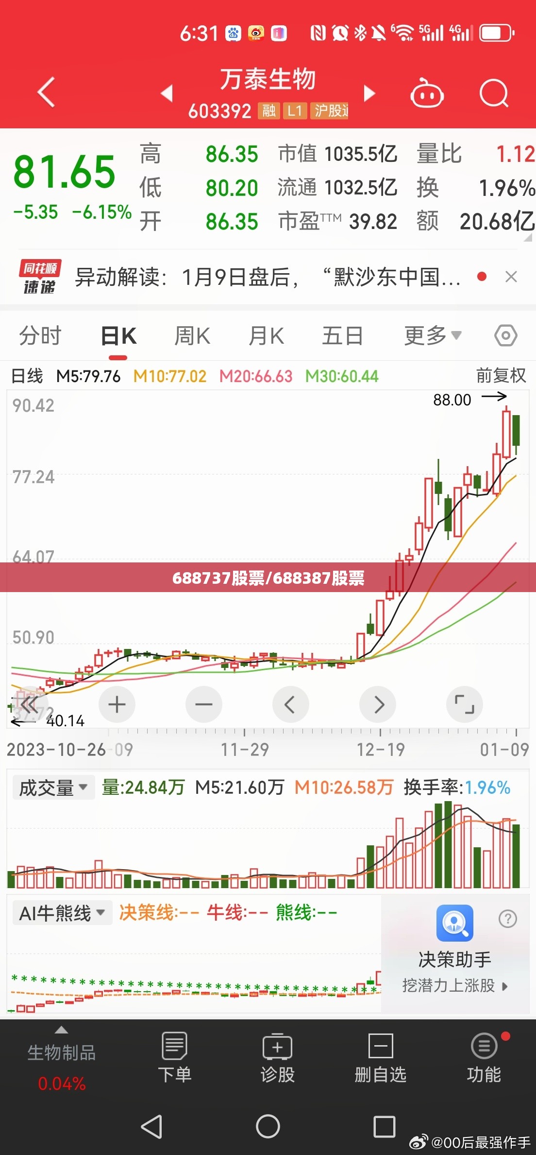 688737股票/688387股票