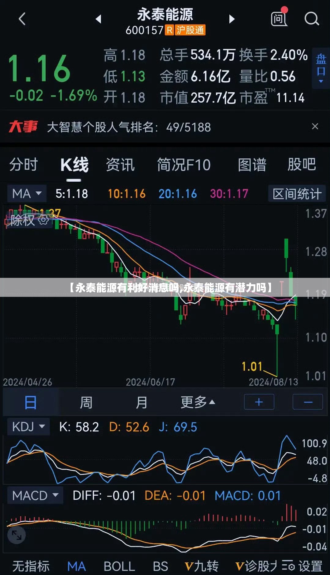 【永泰能源有利好消息吗,永泰能源有潜力吗】
