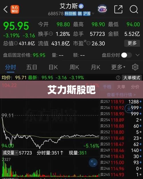 艾力斯股吧(艾力斯 股吧)