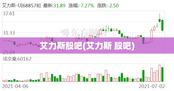 艾力斯股吧(艾力斯 股吧)