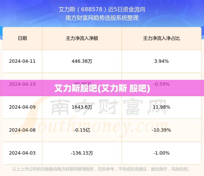 艾力斯股吧(艾力斯 股吧)
