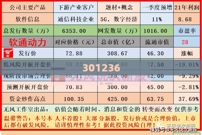301236/301236的股价