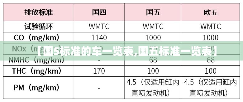【国5标准的车一览表,国五标准一览表】