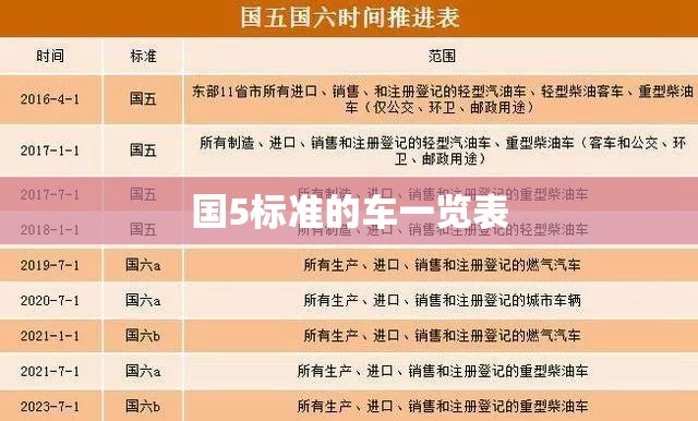 【国5标准的车一览表,国五标准一览表】