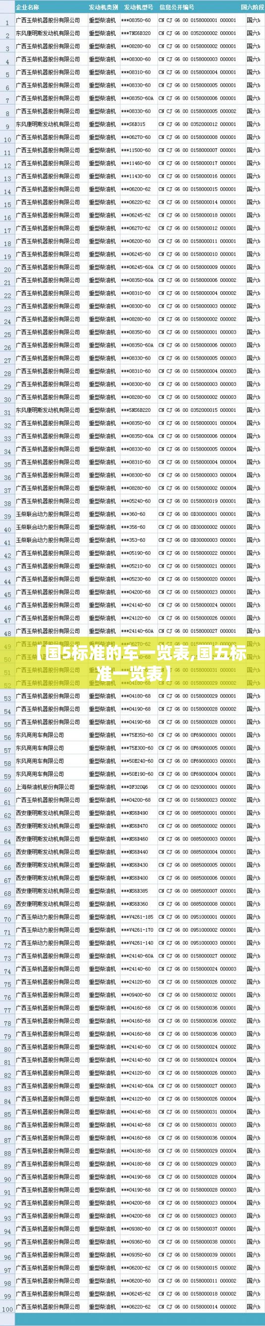 【国5标准的车一览表,国五标准一览表】