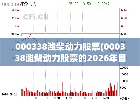 000338潍柴动力股票(000338潍柴动力股票的2026年目标价)