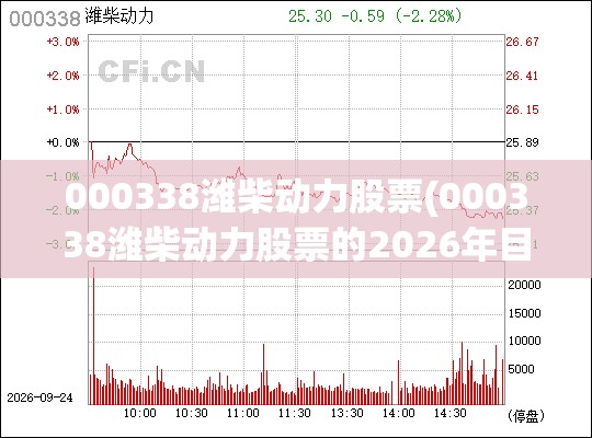 000338潍柴动力股票(000338潍柴动力股票的2026年目标价)