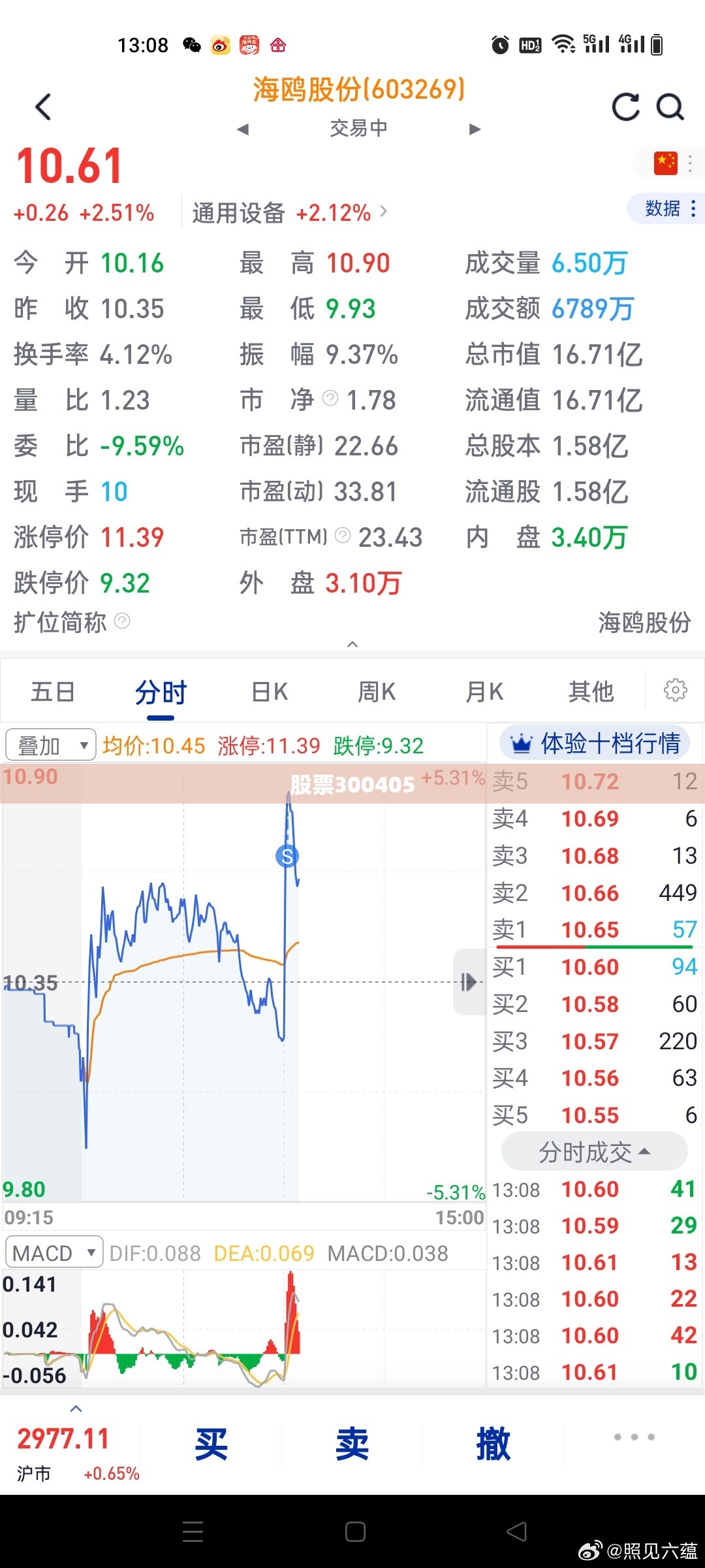 股票300405/股票300是什么板块