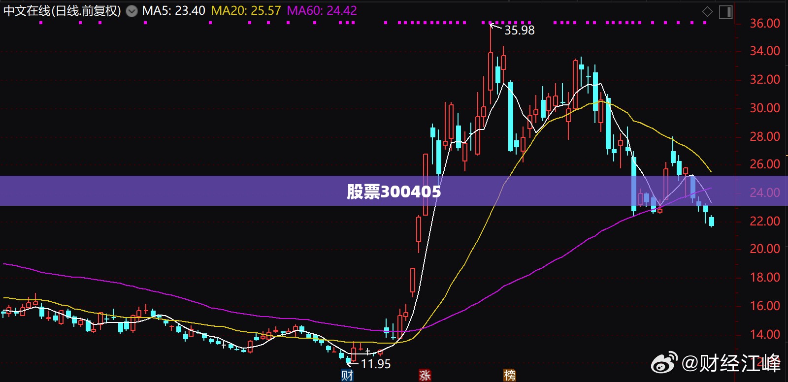 股票300405/股票300是什么板块