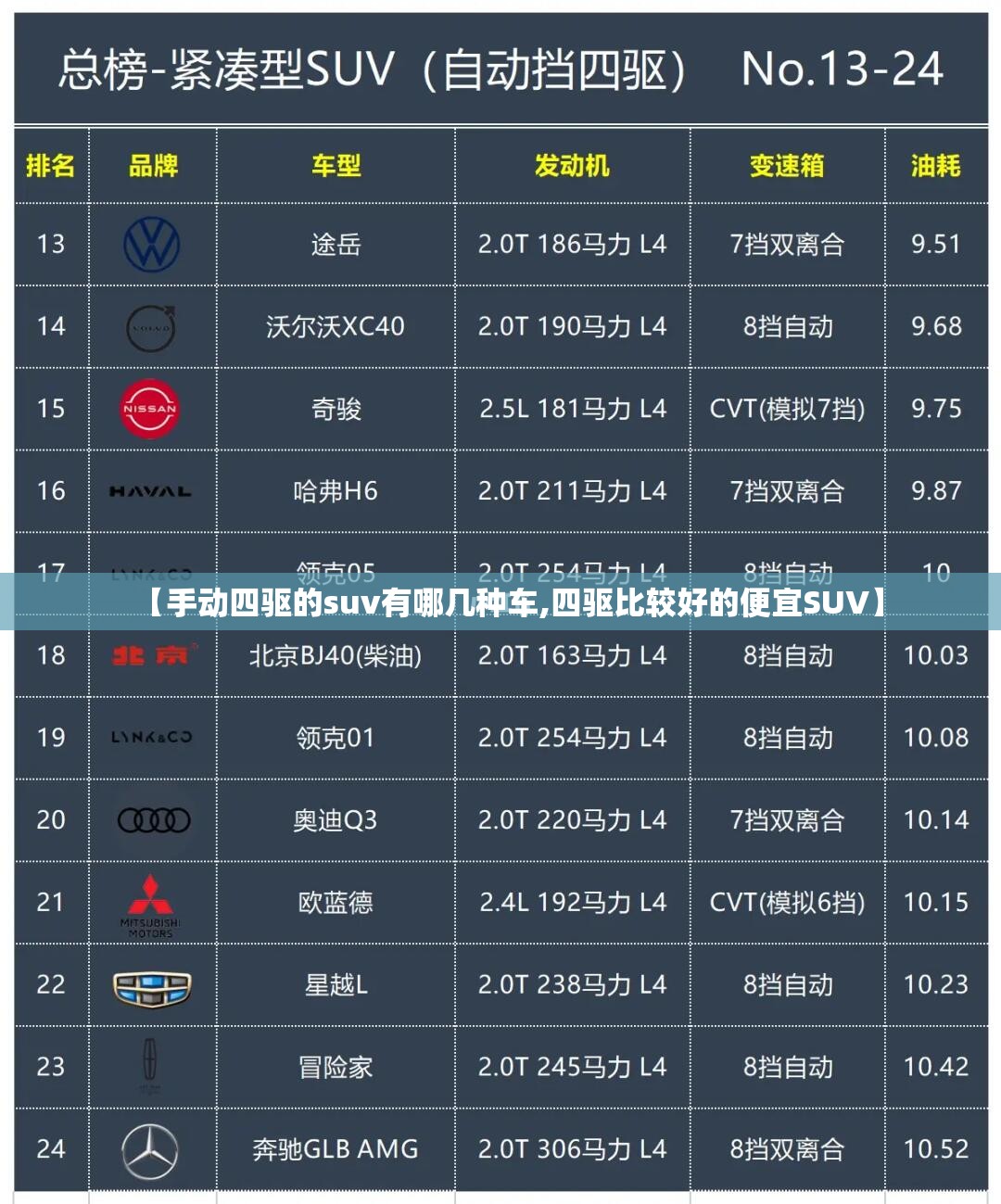 【手动四驱的suv有哪几种车,四驱比较好的便宜SUV】