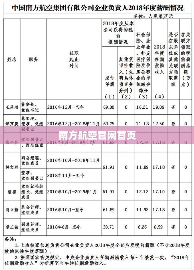 南方航空官方网站首页(中国南方航空官方网站首页)